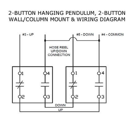 2b-pendulum-controls View 2